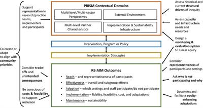 Applying an equity lens to assess context and implementation in public health and health services research and practice using the PRISM framework